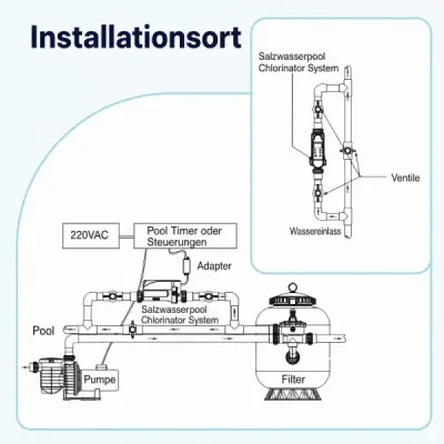 Salzchlorgenerator Automatisch für Pools bis zu 18 m³ Salzchlorinatorsystem für Salzwasserpool