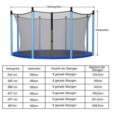 ?305 cm bezpečnostná sieť na trampolínu vnútri pre záhradné trampolíny čierna
